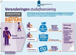 Logo_veranderingen_studiefinanciering