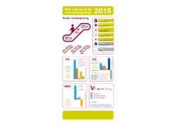 Logo_kpc_infographic_onderwijsbegroting_2015