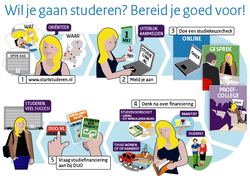 Infographic studiekeuzecheck Infographic studiekeuzecheck