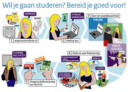 Infographic studiekeuzecheck 