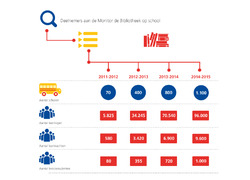 Logo_infogr-dbos-monitor