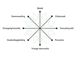 Landelijke Kennisbank Studentenwelzijn voor welbevinden studenten