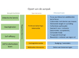 Logo_aanbevelingen_literatuurstudie_leraar_als_leesbevorderaar