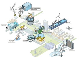 TU Delft versterkt onderzoek naar drijvende windturbines 