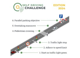 Tien studententeams doen mee aan Self Driving Challenge Tien studententeams doen mee aan Self Driving Challenge