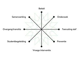 Landelijke Kennisbank Studentenwelzijn voor welbevinden studenten